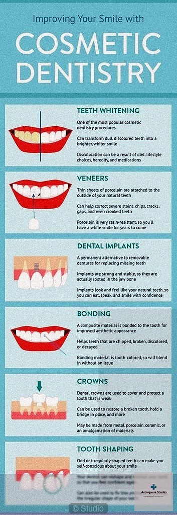 Odontología Restauradora con Enfoque Biocompatible